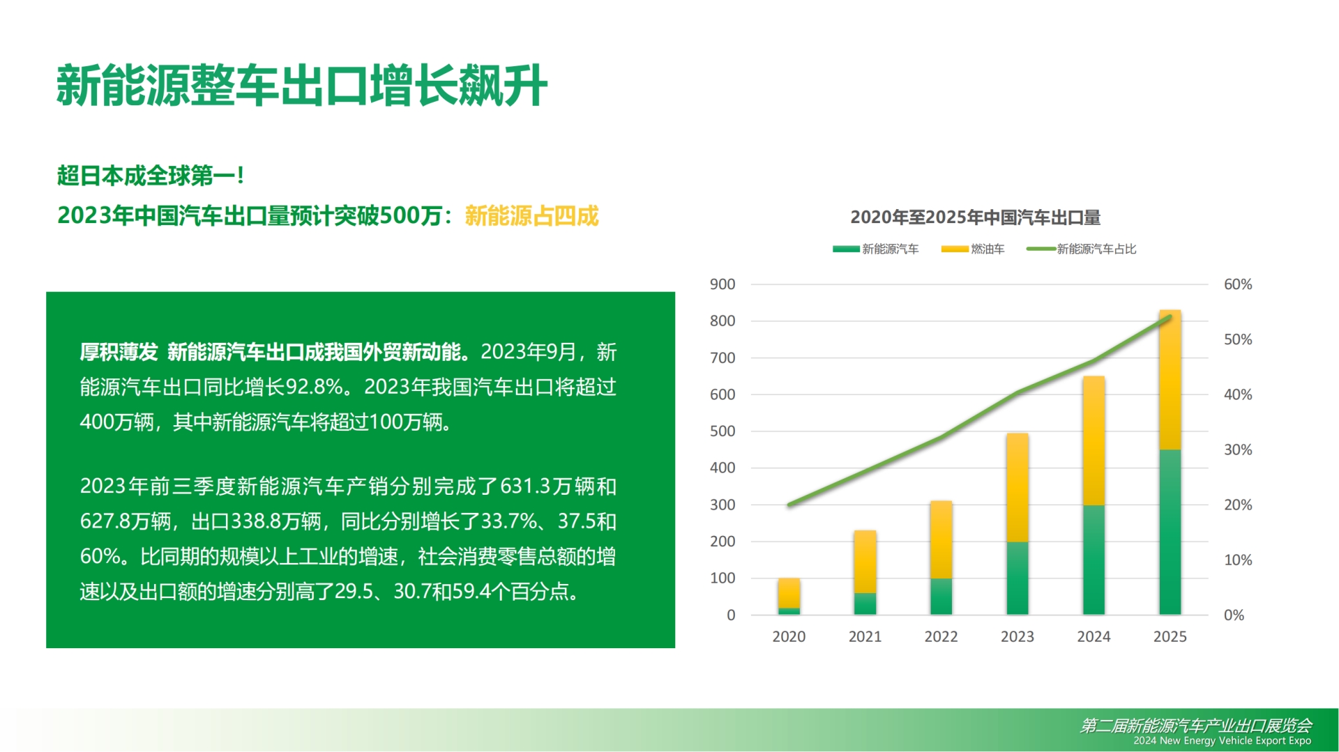 2024新能源汽车产业出口展览会招商方案_20240110 (钟平 13570979884)_03.png