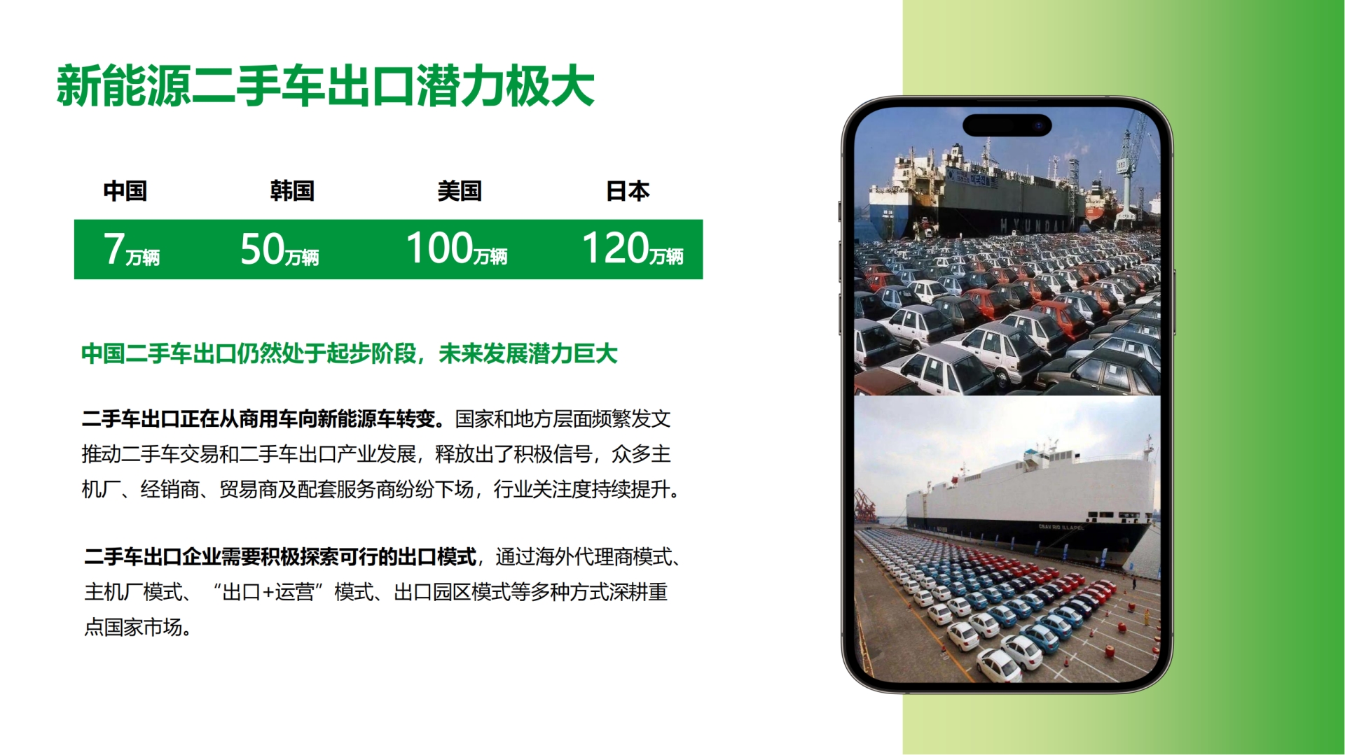 2024新能源汽车产业出口展览会招商方案_20240110 (钟平 13570979884)_04.png