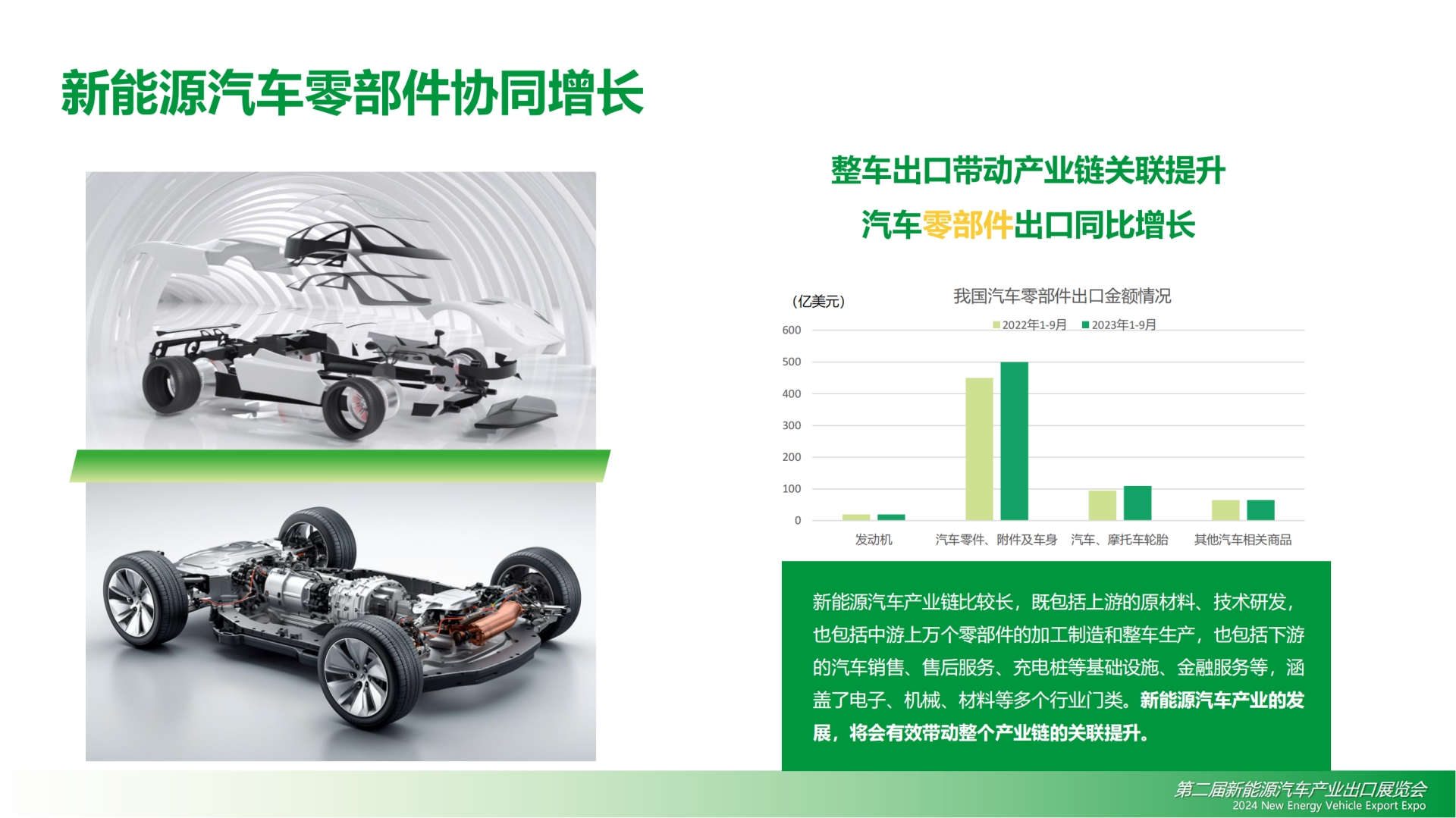 2024新能源汽车产业出口展览会招商方案_20240110 (钟平 13570979884)_05.png