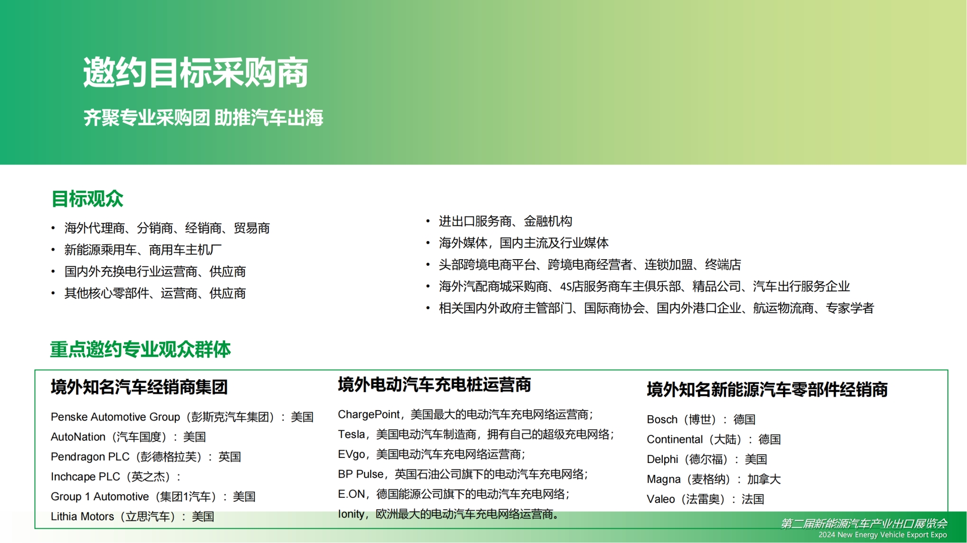 2024新能源汽车产业出口展览会招商方案_20240110 (钟平 13570979884)_17.png