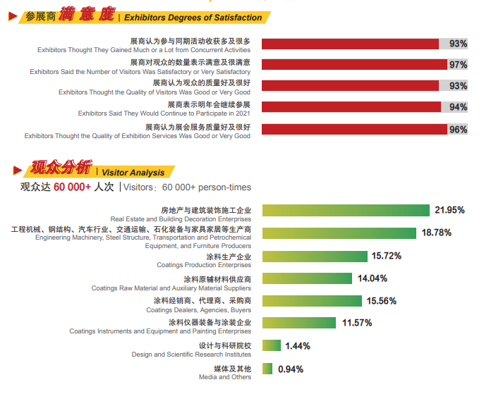 第 23 届中国国际涂料原料及设备展览会(CHINA COATINGS SHOW2025)参展商名录公布