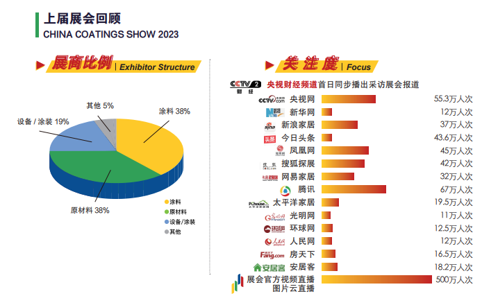 ​2025上海国际涂料展览会【第23届参展商名单】山东科天化学有限公司