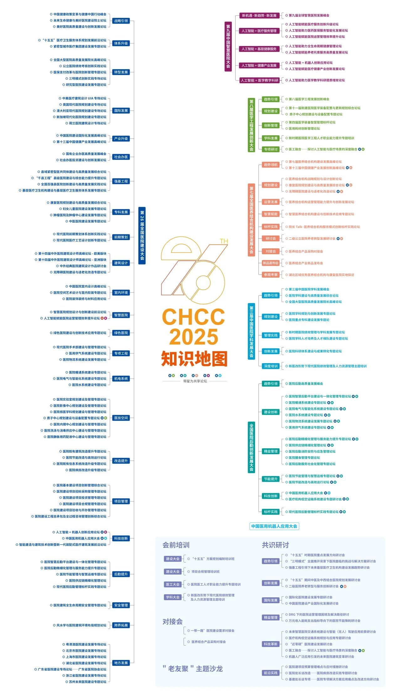 CHCC2025第26届全国医院建设大会暨展览会|模块式风冷冷水(热泵)机组展，优质供应商汇聚