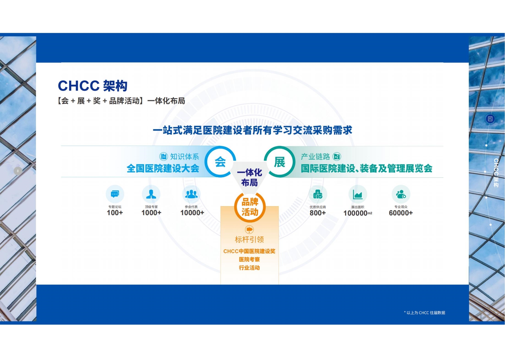 以空间革新为引擎，重塑医院核心功能区建设新范式-CHCC2026国际医院建设装备及管理展览会