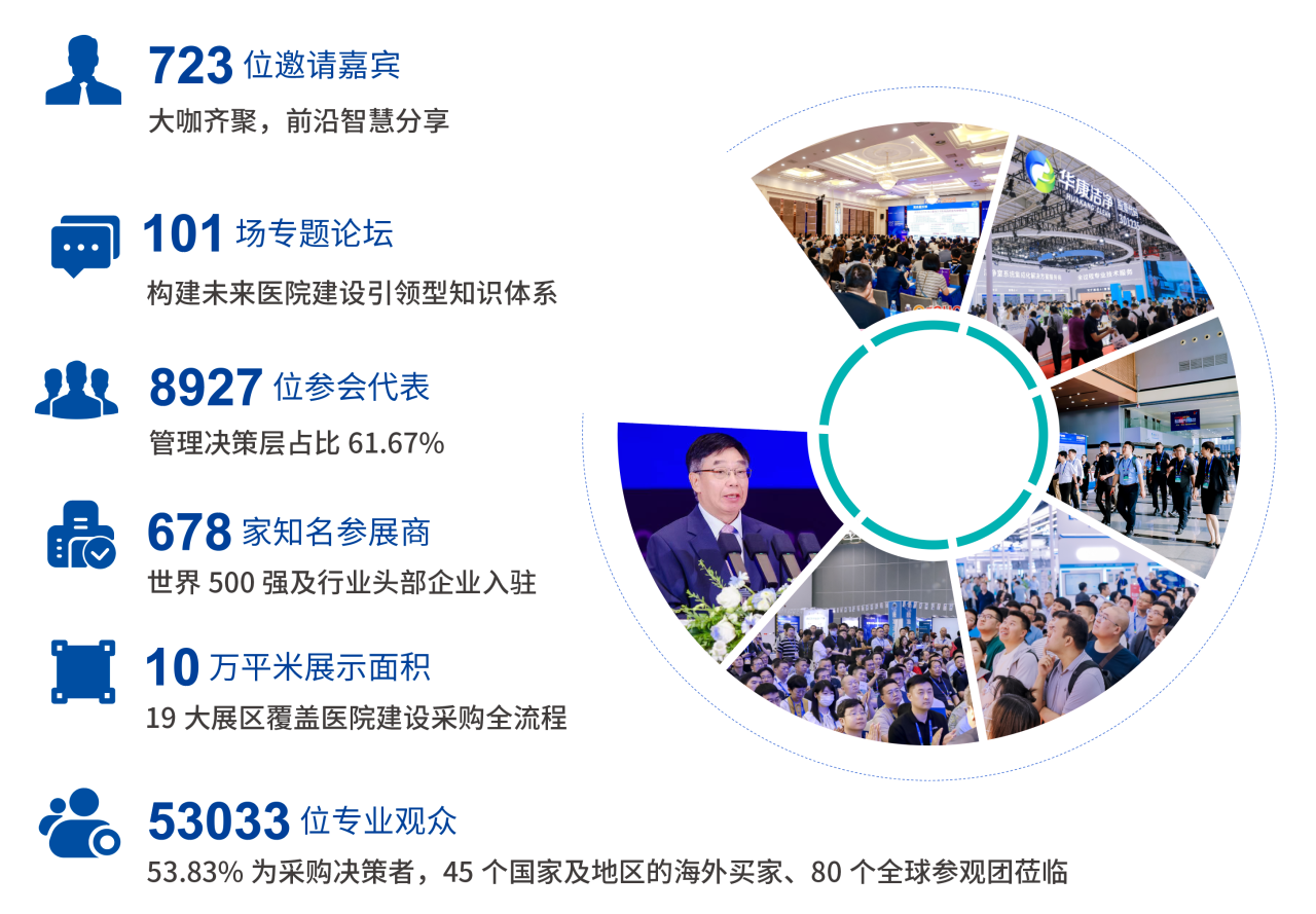 ​welcome to 2026CHCC全国医院建设大会——医院高性能地材展览会