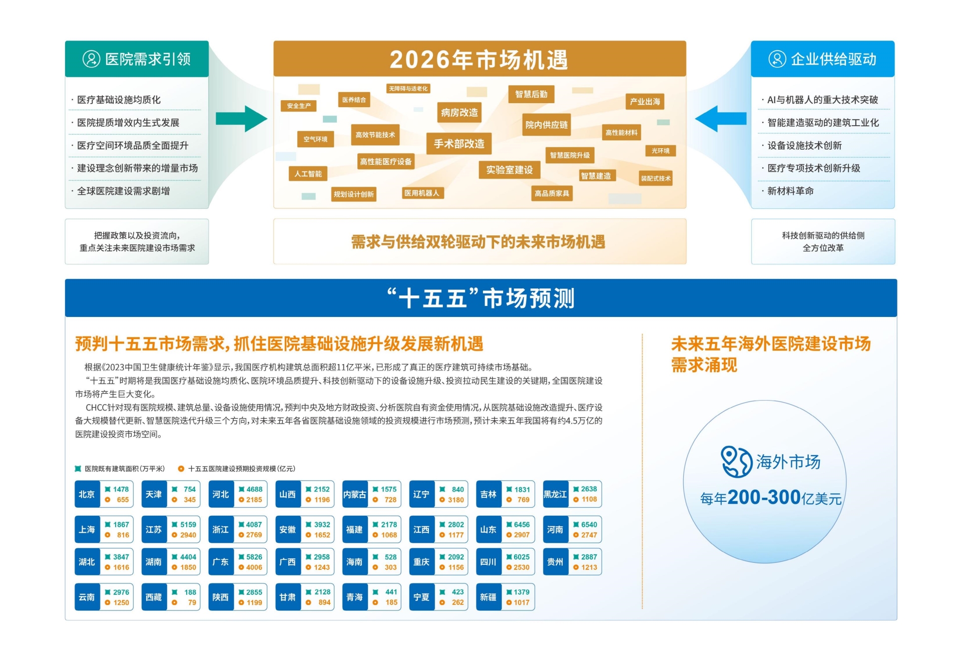 紧急通知！2026全国医院建设大会第27届定档天津，抢订黄金展位！