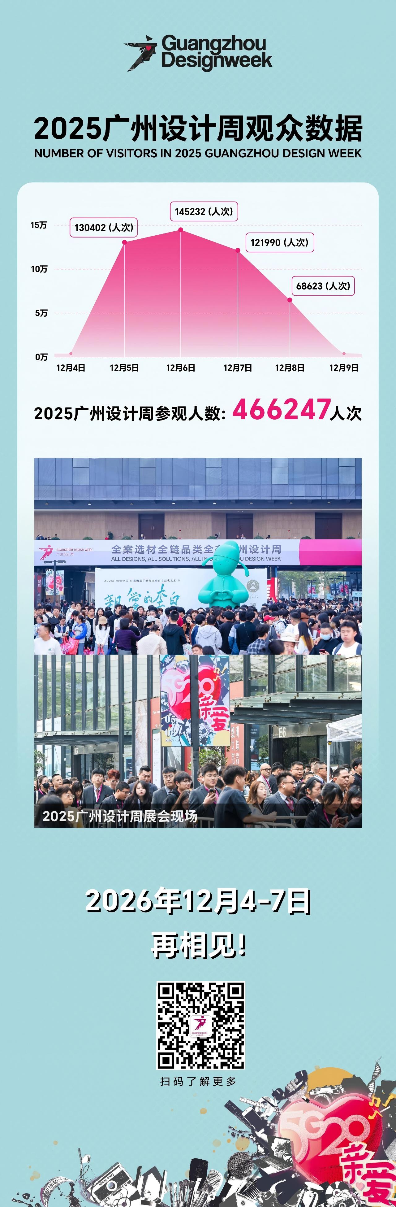 2026 年 12 月 4-7 日，广州设计周 “花好院园” 超级花园展将在海珠国际会展中心 16 号馆再度启航！
